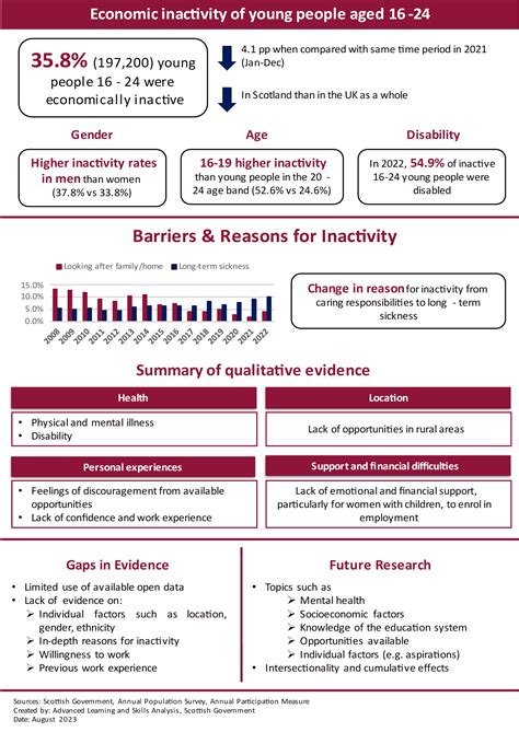 economic inactivity newham|Analysis Report: Economic and Business Activity in Newham.